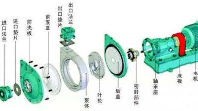 水泵出水管選用規范丨工業廢水處理